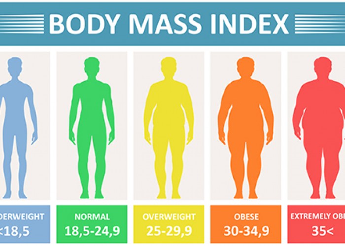 bmi